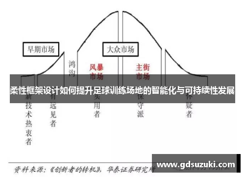 柔性框架设计如何提升足球训练场地的智能化与可持续性发展