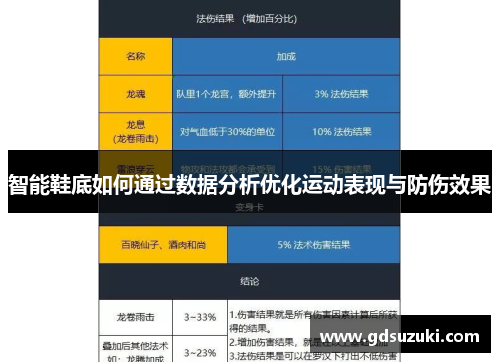 智能鞋底如何通过数据分析优化运动表现与防伤效果